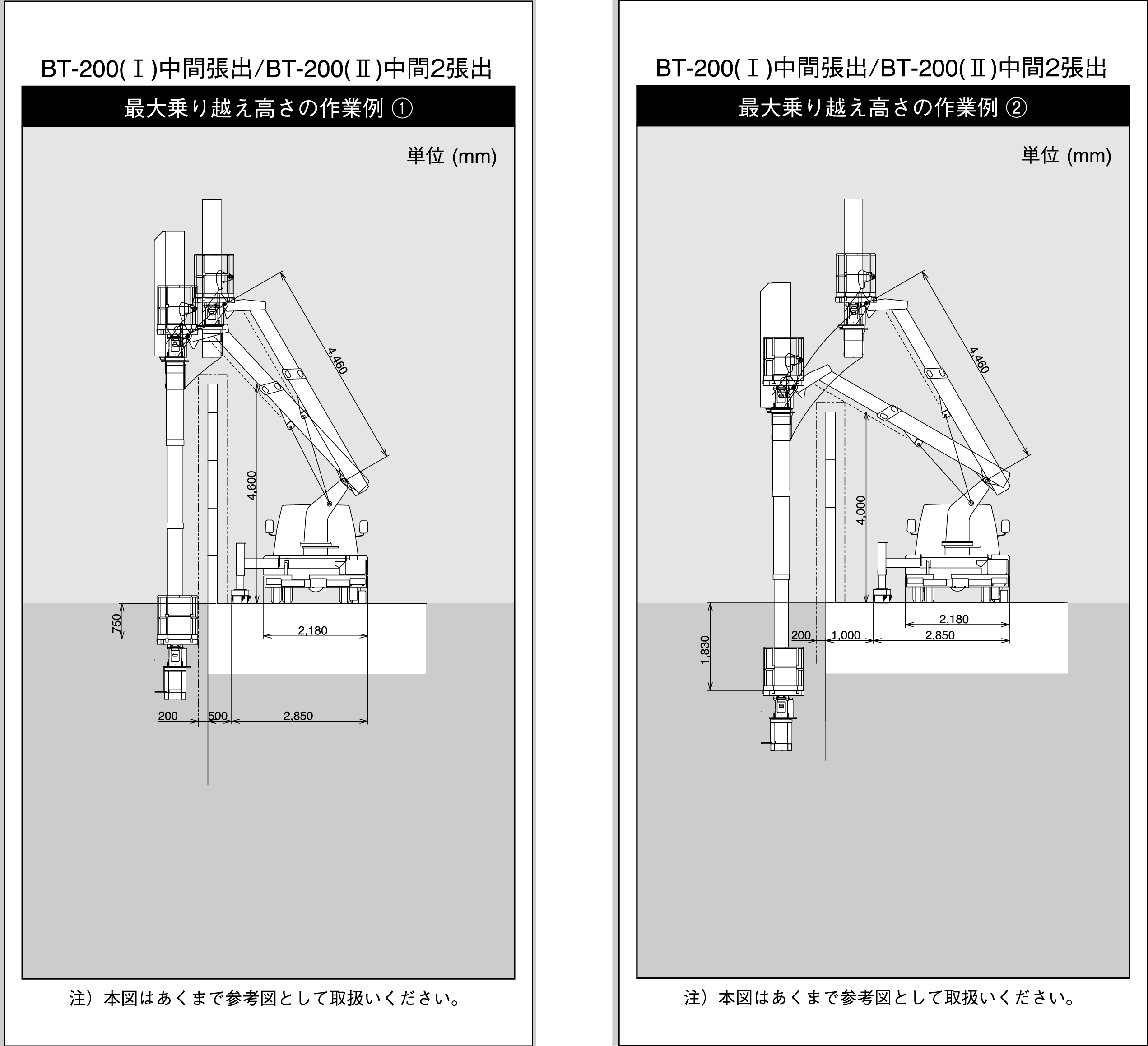 BT-200バケット型