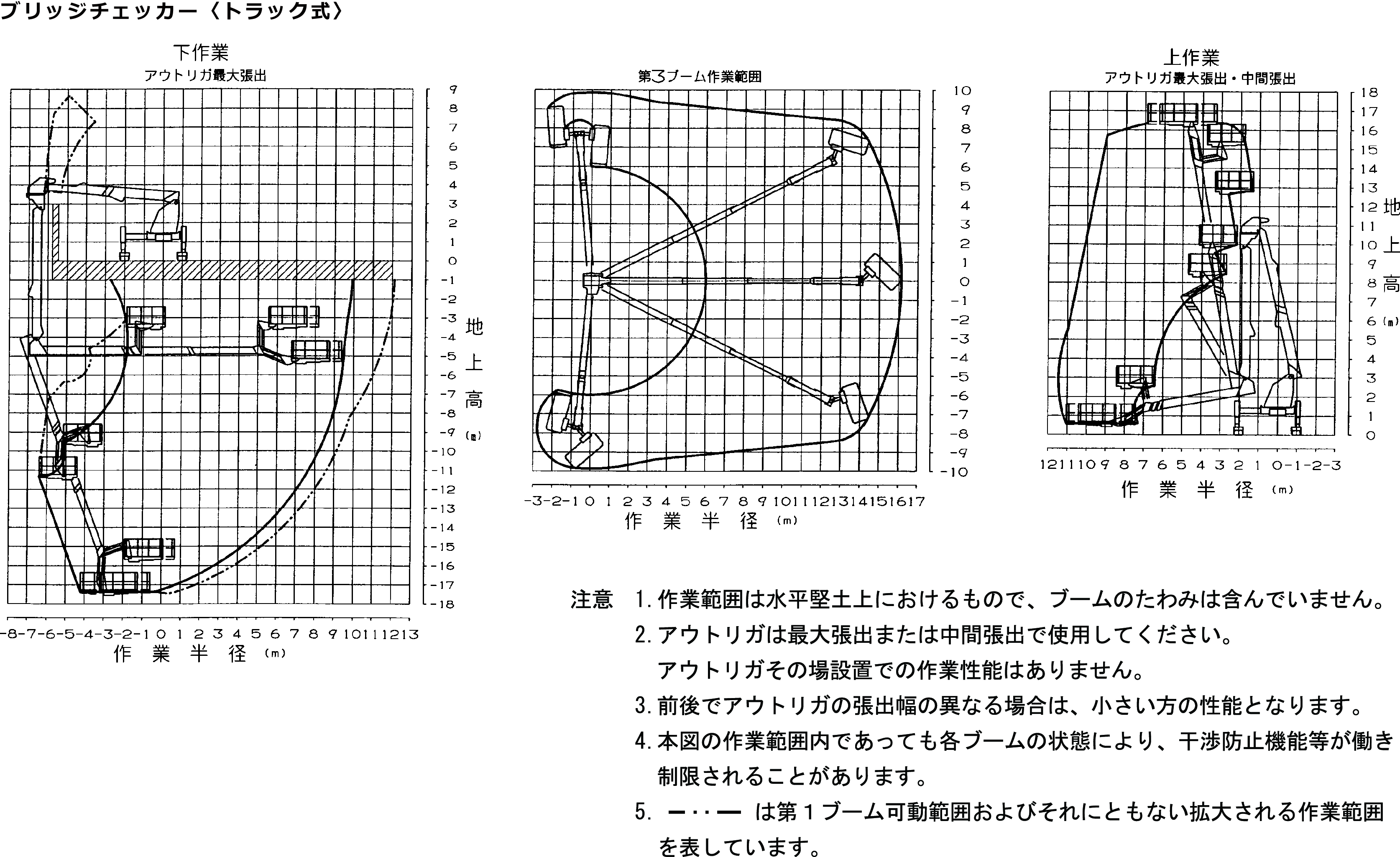 BT-400バケット型